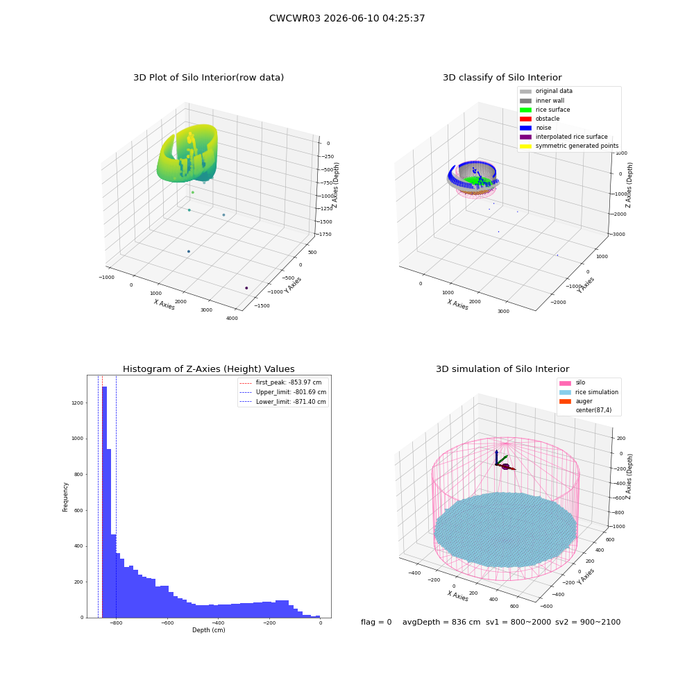 lidar visual vms_img