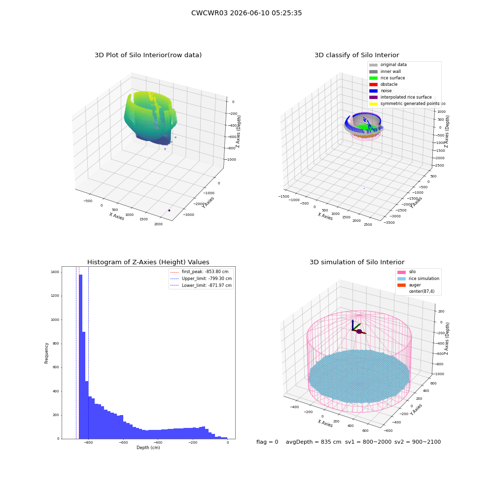 lidar visual vms_img
