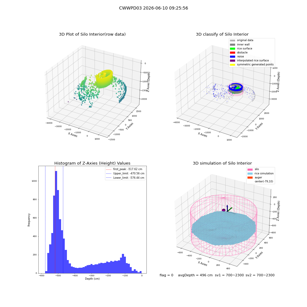lidar visual vms_img