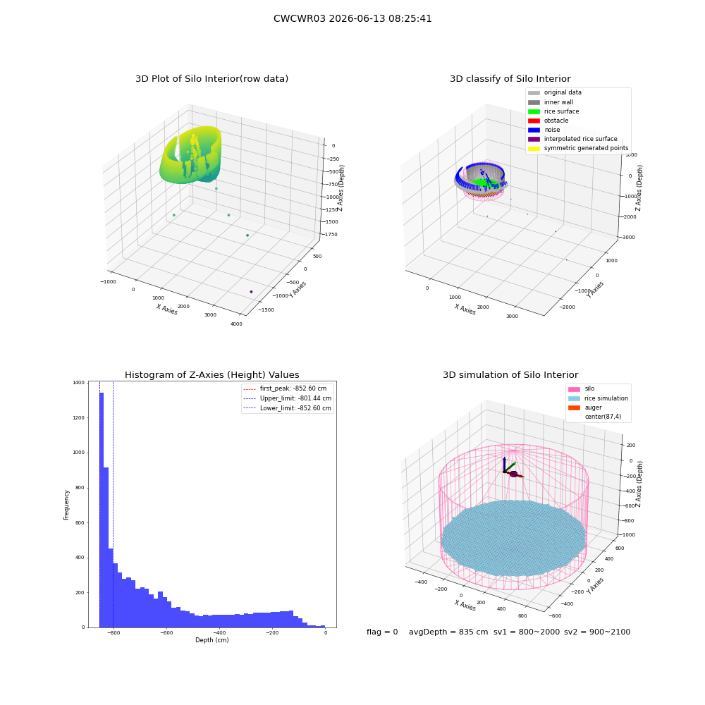 lidar visual vms_img