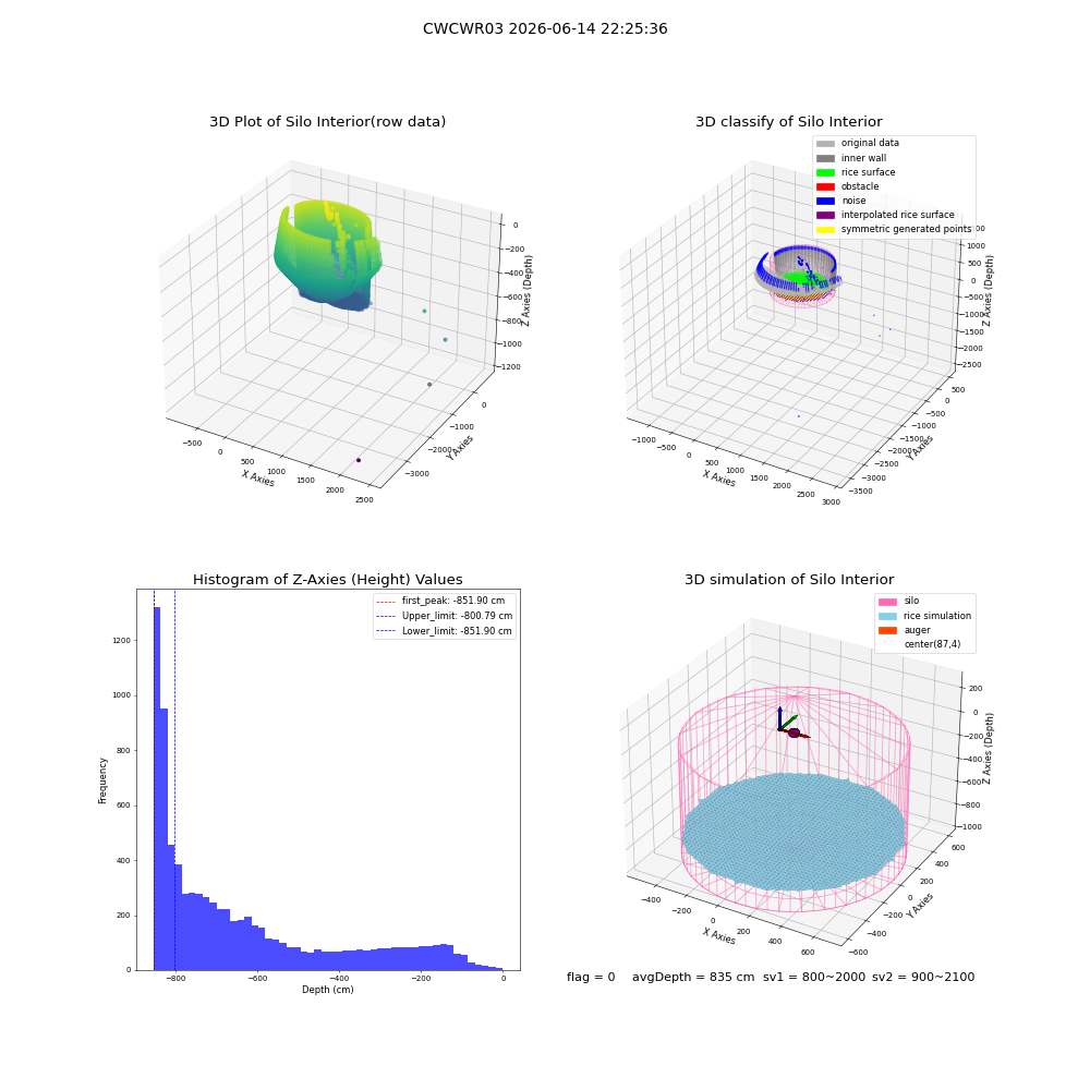 lidar visual vms_img