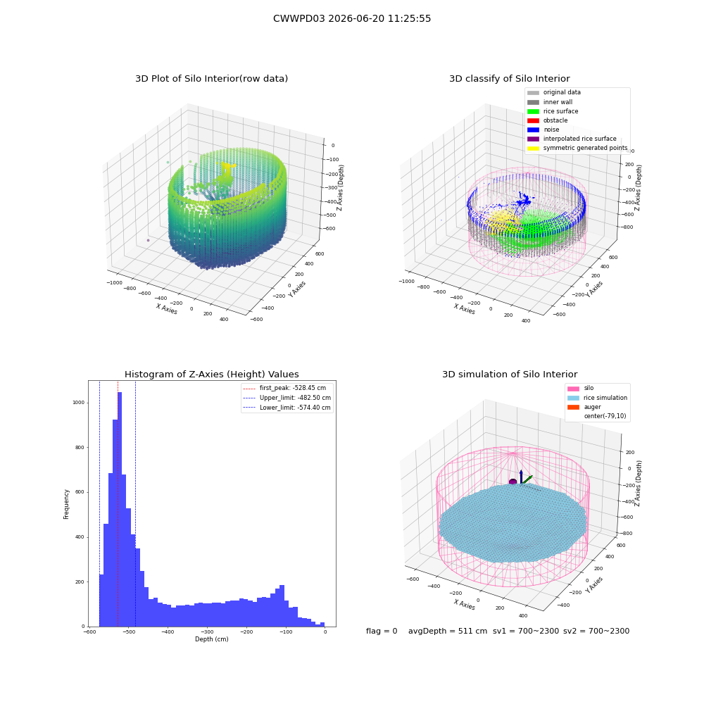 lidar visual vms_img