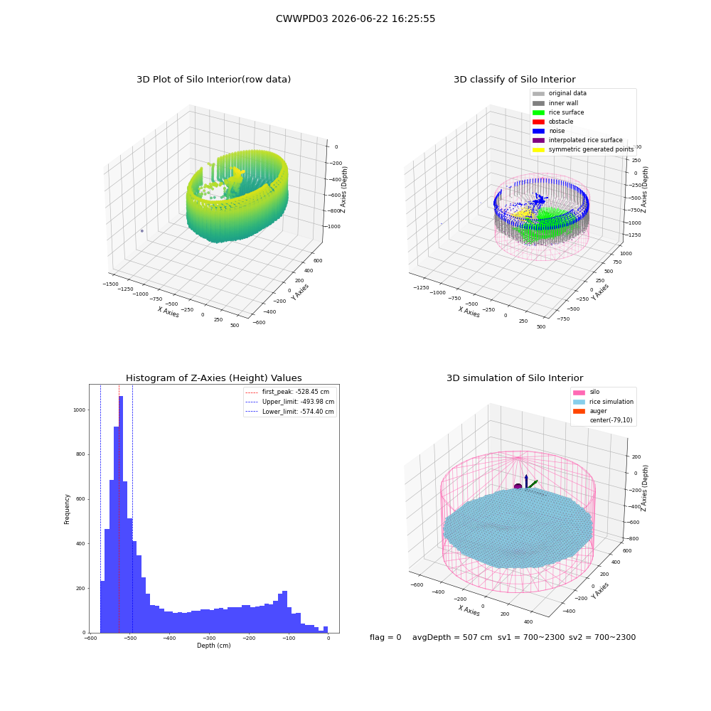 lidar visual vms_img
