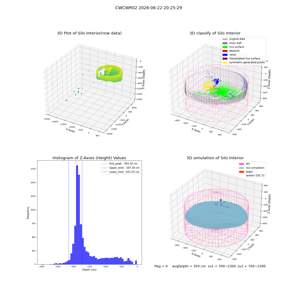 lidar visual vms_img