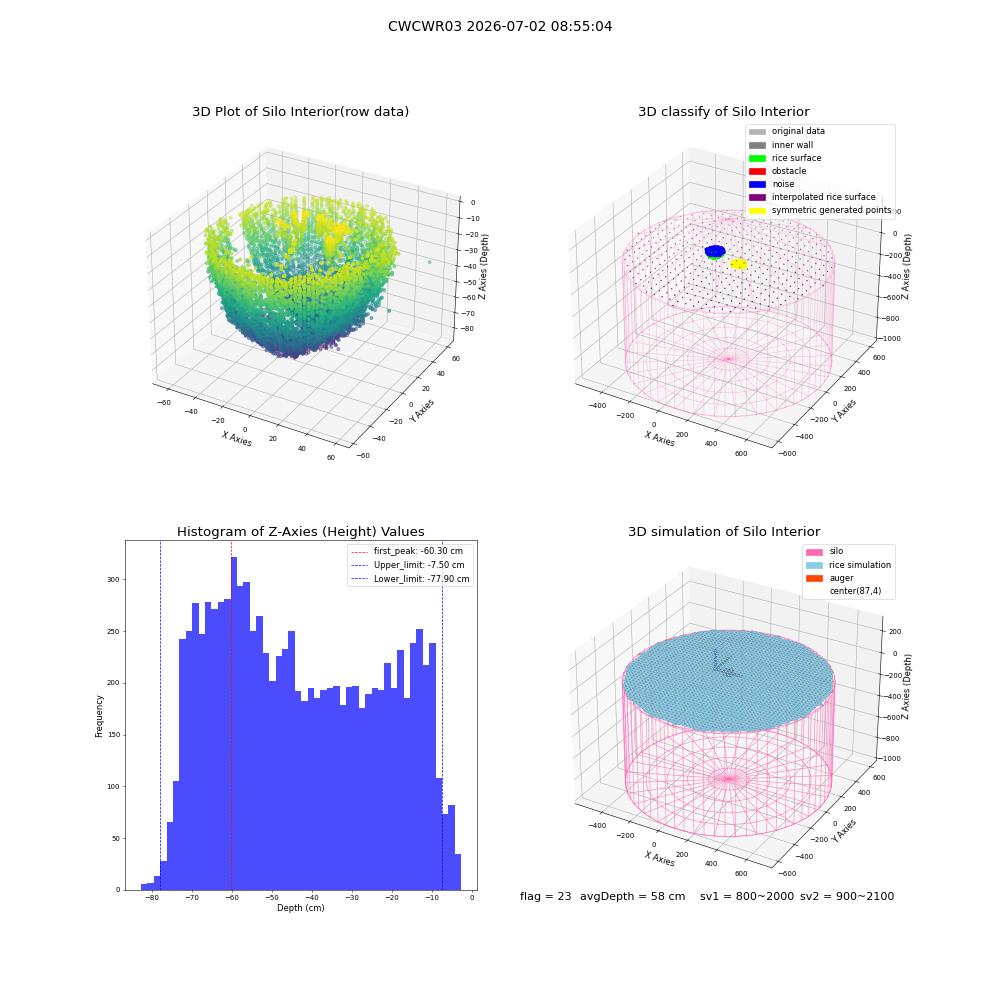 lidar visual vms_img