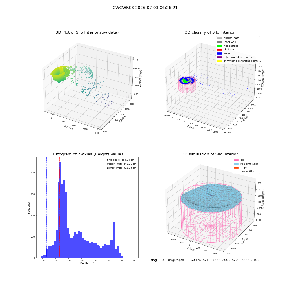 lidar visual vms_img