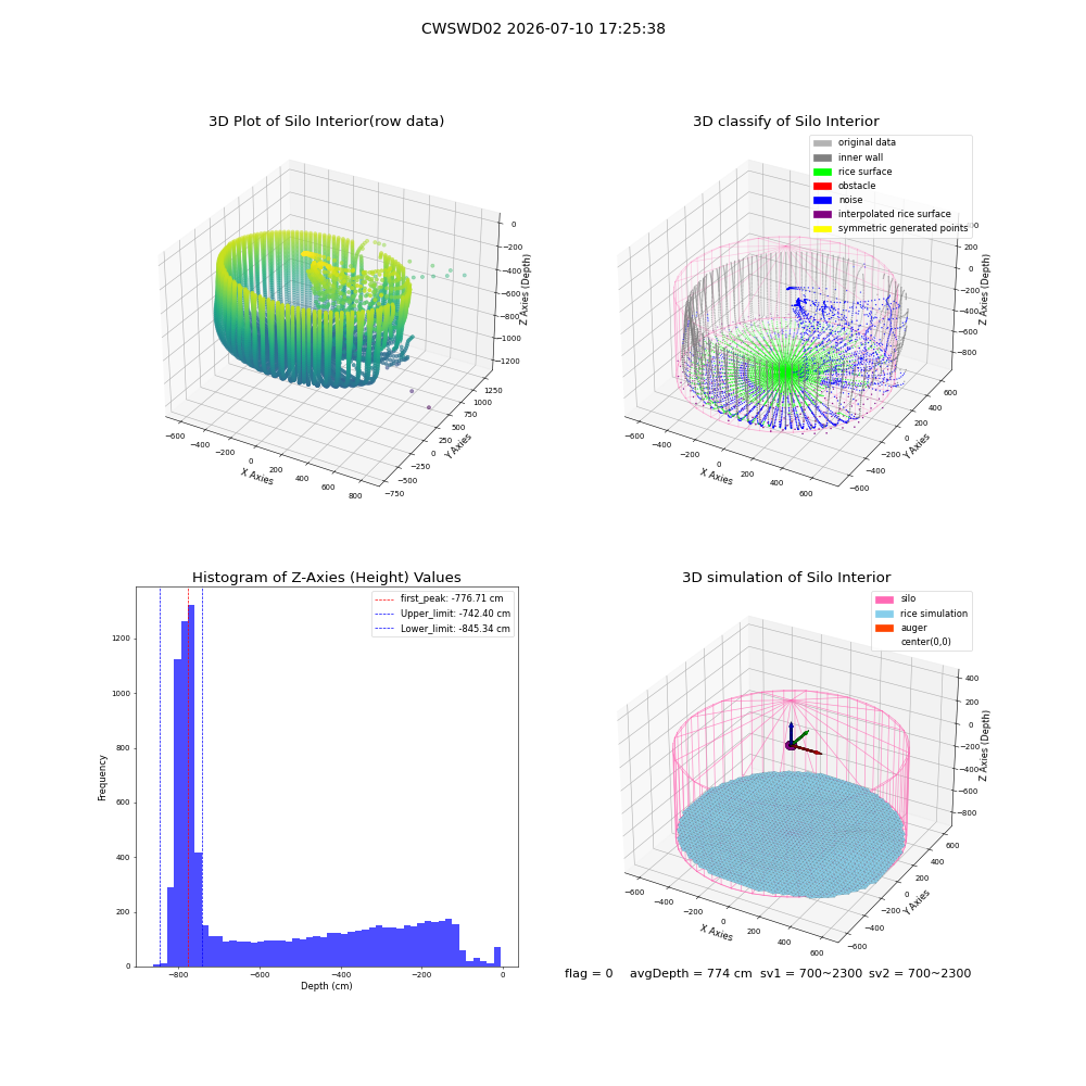 lidar visual vms_img