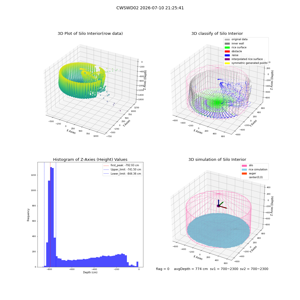 lidar visual vms_img