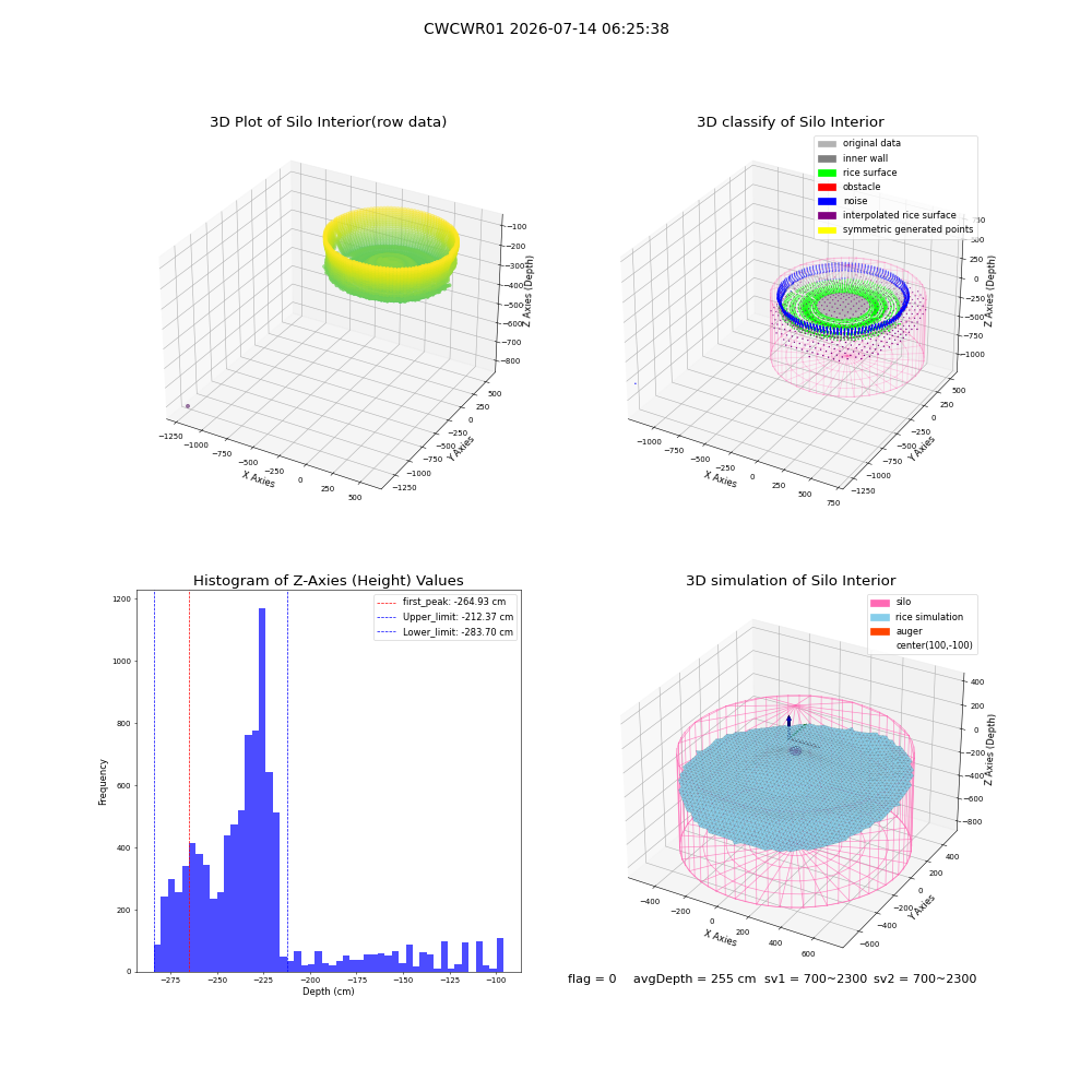 lidar visual vms_img