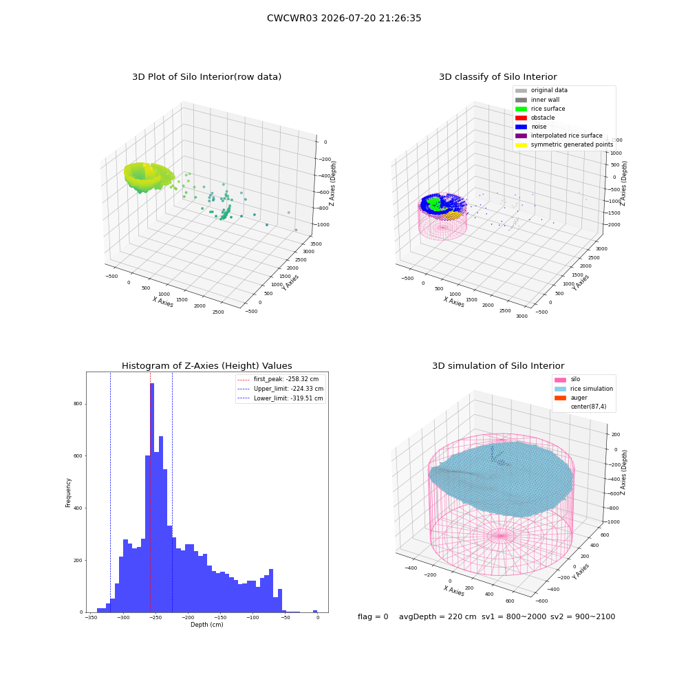 lidar visual vms_img