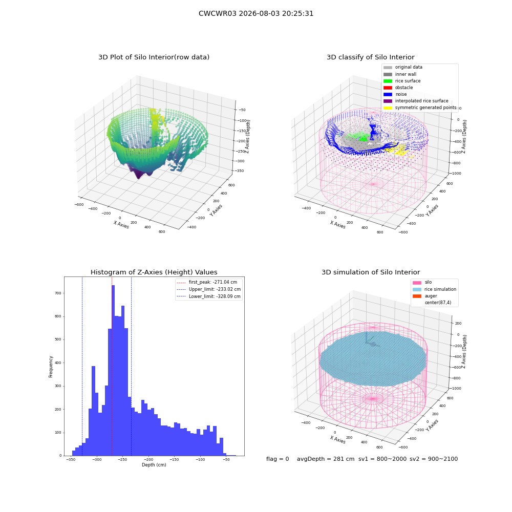 lidar visual vms_img