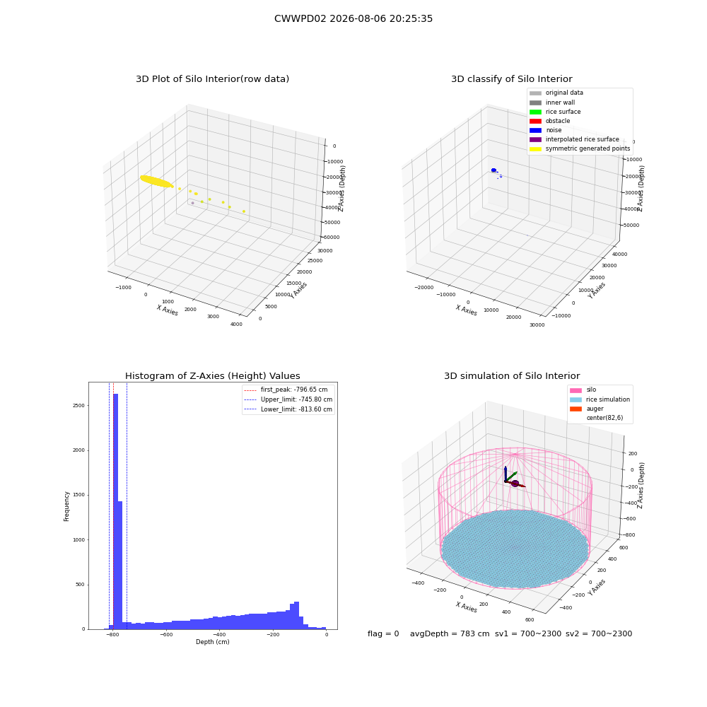 lidar visual vms_img