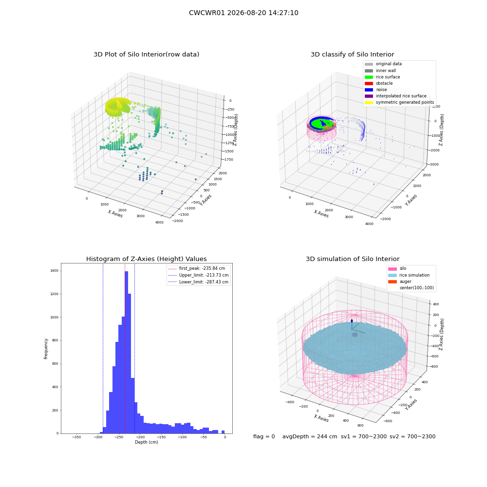 lidar visual vms_img