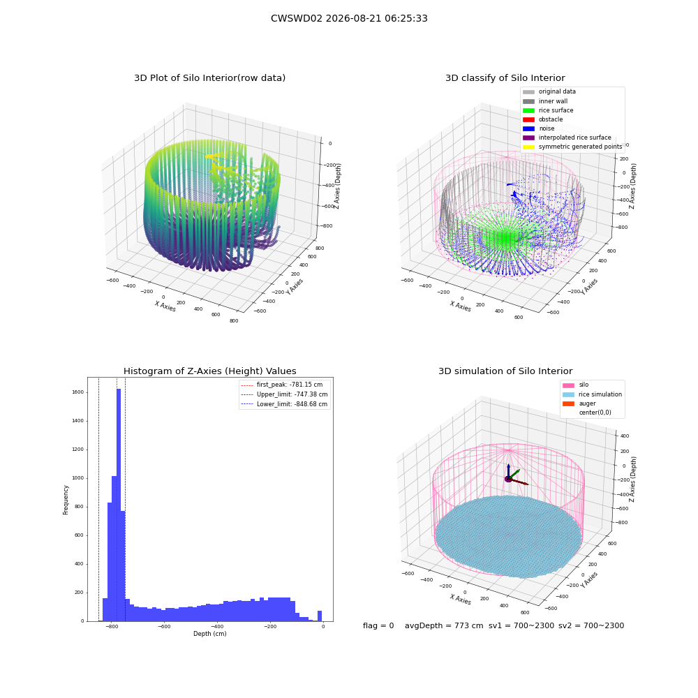 lidar visual vms_img