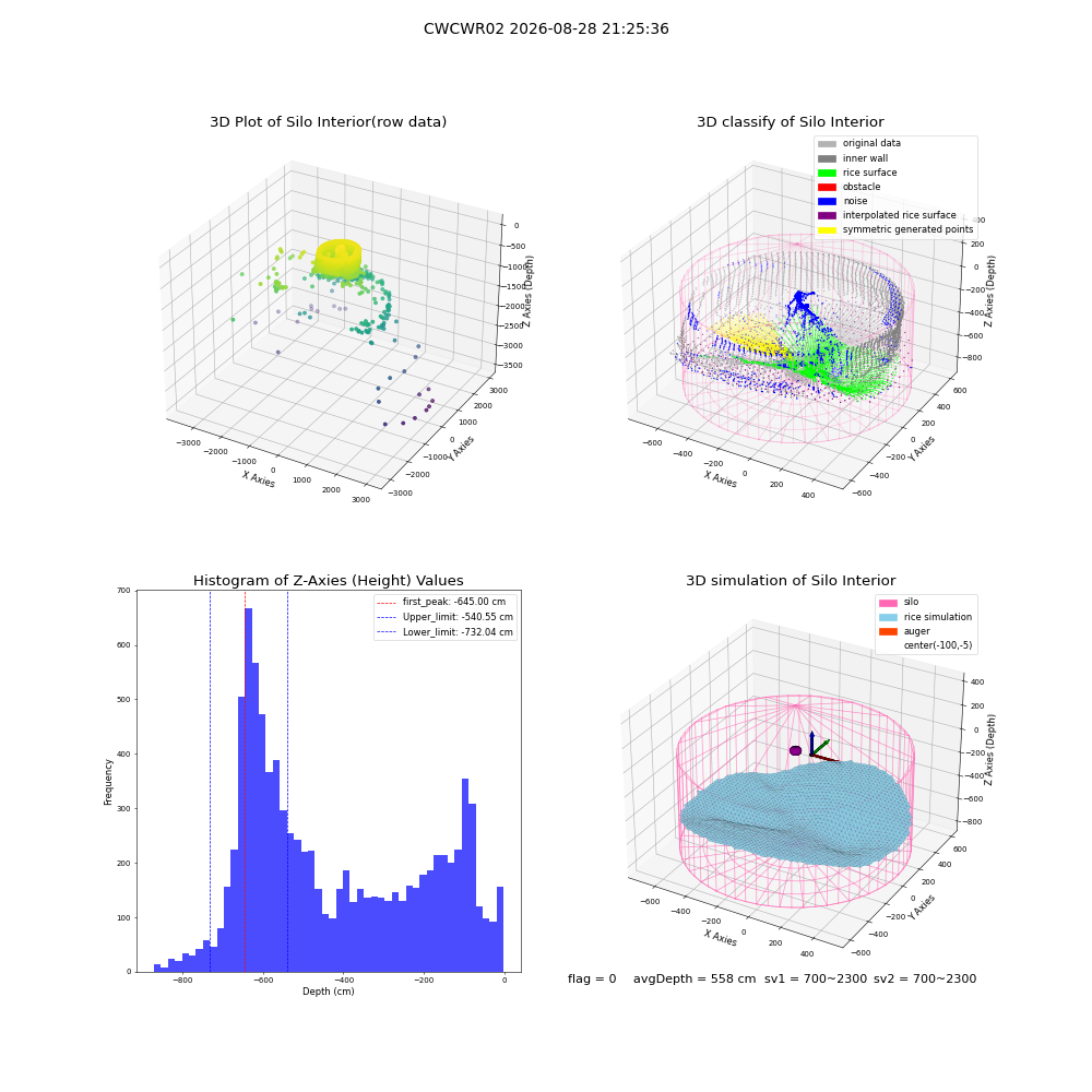 lidar visual vms_img
