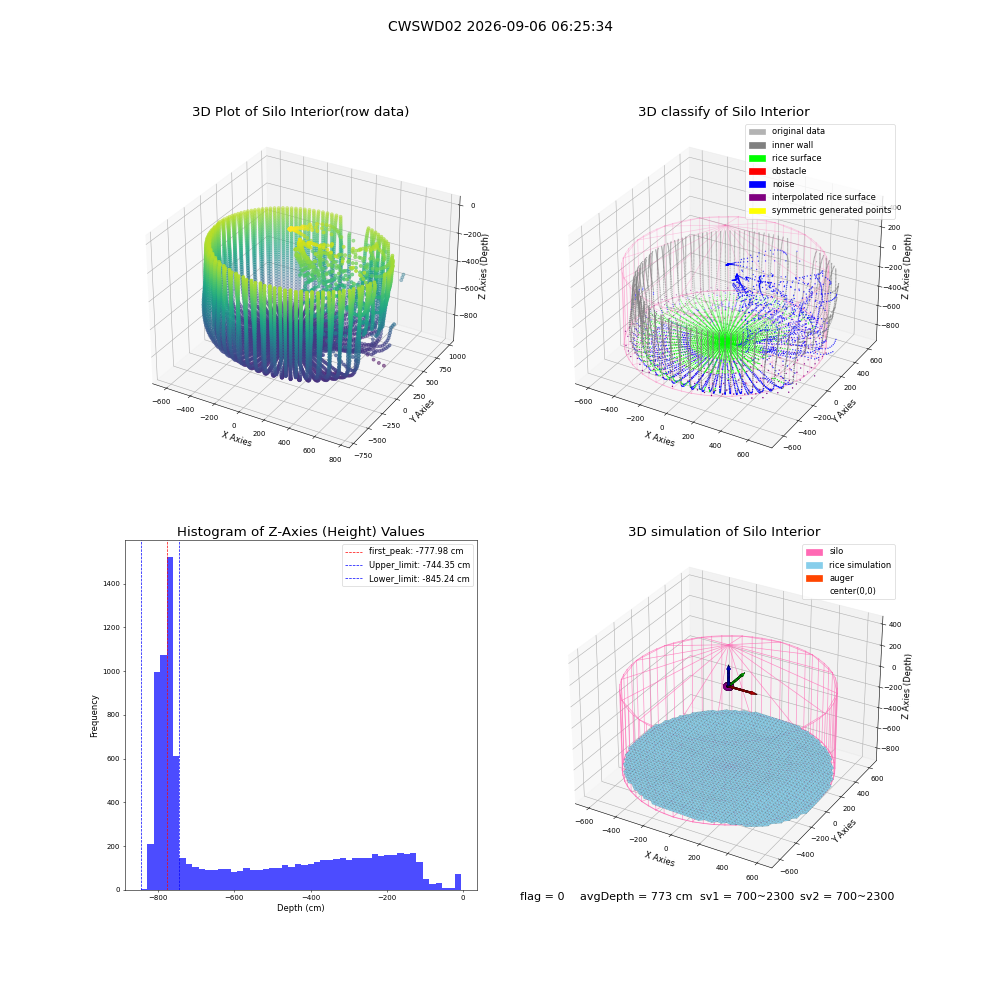 lidar visual vms_img