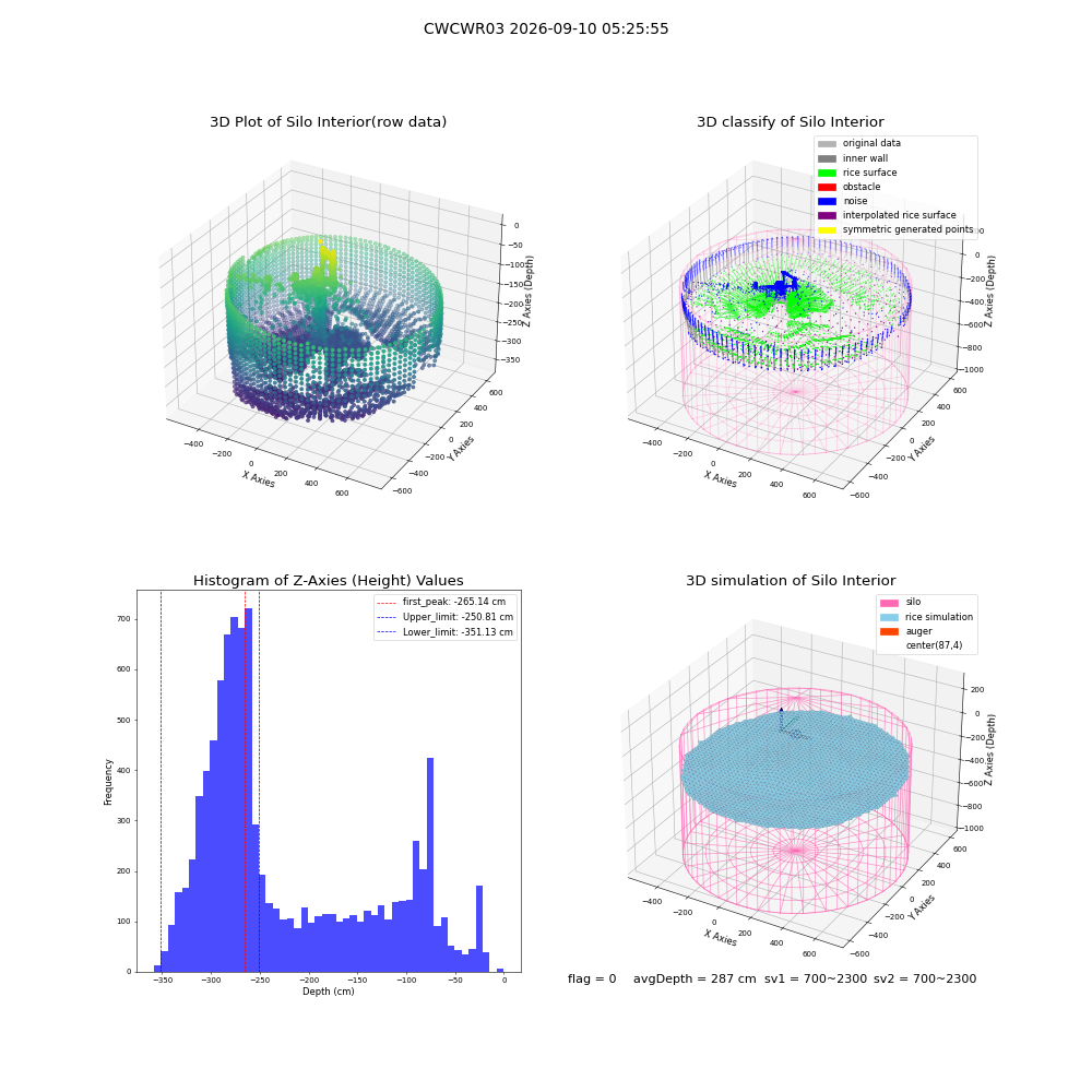 lidar visual vms_img