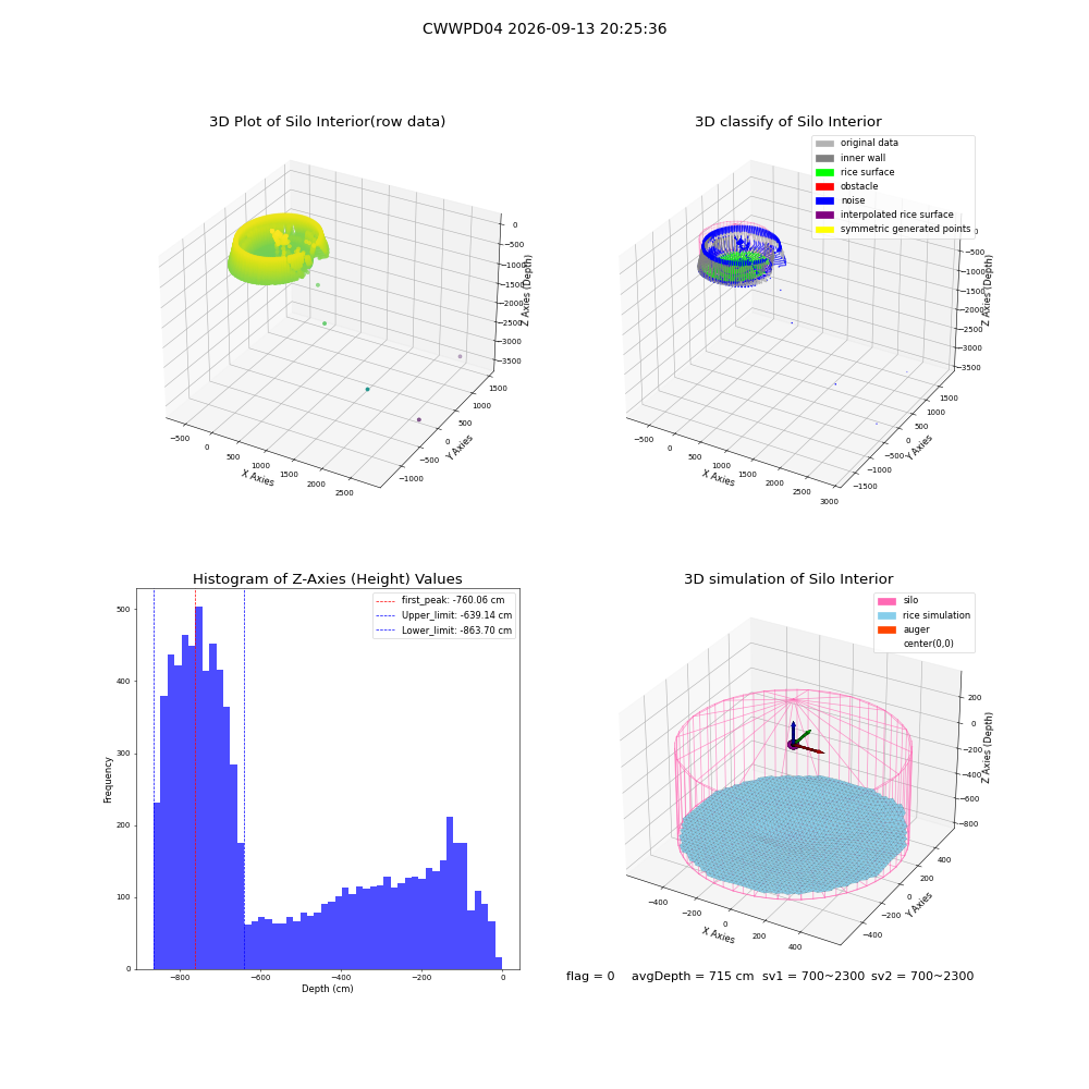lidar visual vms_img